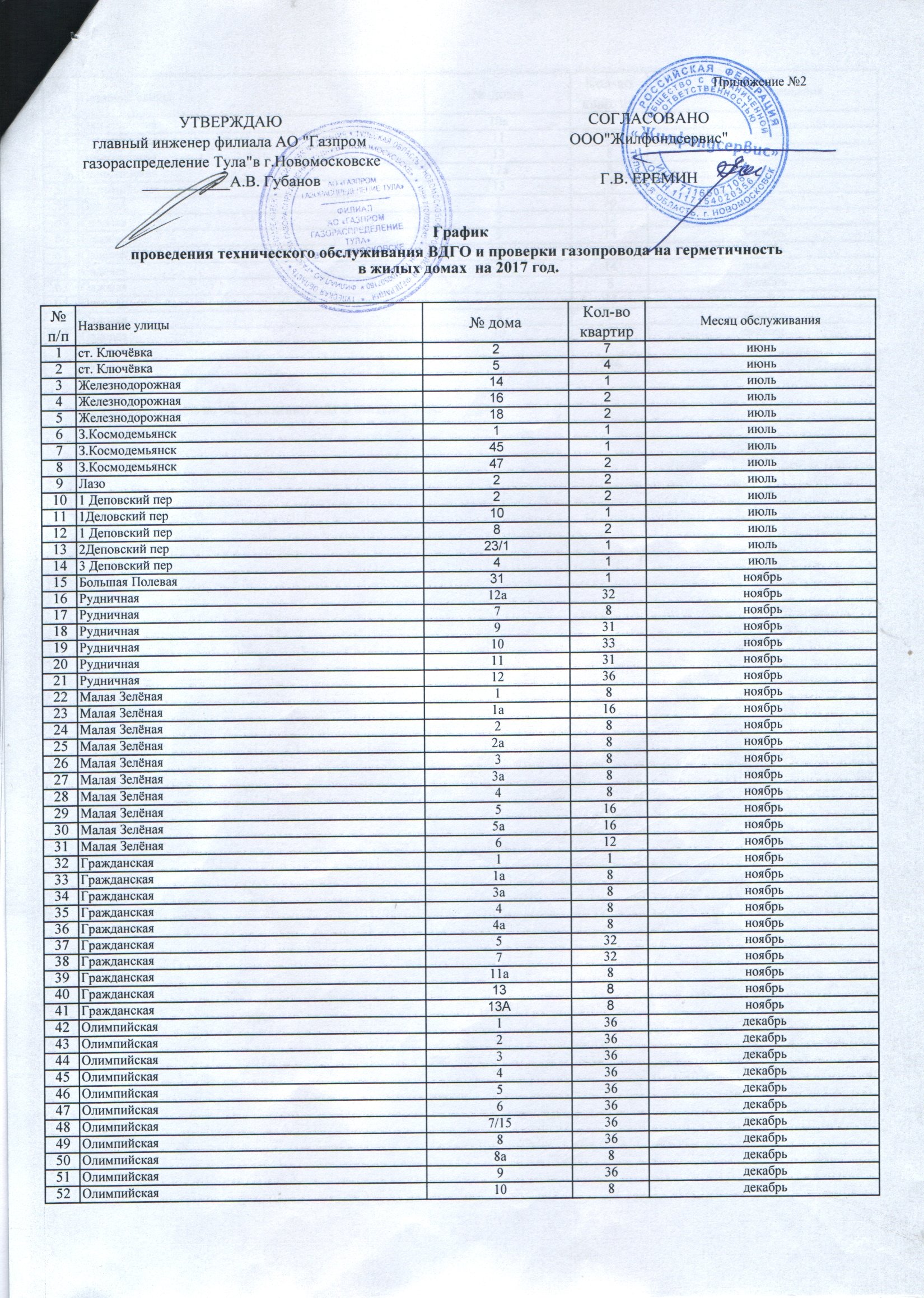 Новости компании